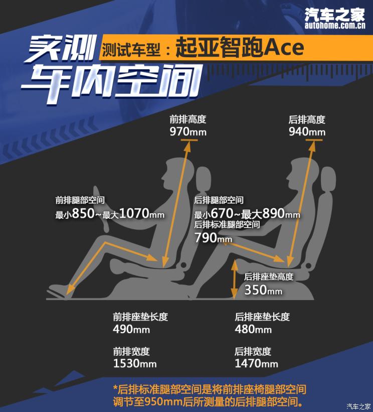 东风悦达起亚 智跑 2021款 Ace 1.5T GT Line 超能版