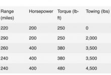 或5.6万美元起 起亚EV9配置及售价曝光-透彻科技