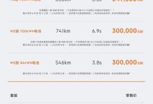 售30.00-38.60万元 新款ZEEKR 001上市-透彻科技