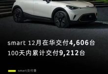 smart精灵#1 12月在华交付4606台！-透彻科技
