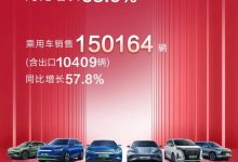 同比增长58.6% 比亚迪1月销售151341辆-透彻科技