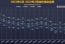 预计下调 油价调整窗口2月17日24时开启-透彻科技