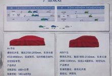 进来打个分！一汽宝雅首款车型长这样？-透彻科技