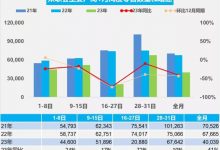 乘联会：初步统计1月乘用车零售124.1万-透彻科技