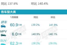 乘联会公布2023年1月新能源销量排行榜-透彻科技
