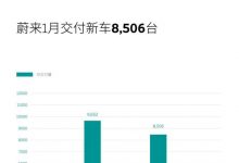 蔚来公布2023年1月交付8506辆汽车！-透彻科技