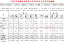 官方回应 传广汽三菱将退出中国市场-透彻科技