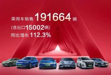 同比增长112.6% 比亚迪2月销售193655辆-透彻科技
