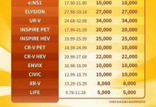 乘联会：东风联手政府大降价有示范作用-透彻科技