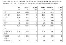 同比增长约39% 吉利汽车公布2月销量-透彻科技