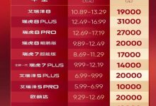 最高降42888元 奇瑞集团推官方直降优惠-透彻科技