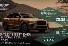 全球销量15174台 宾利2022年财务报告-透彻科技