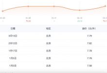 会涨吗？国内油价将于3月17日24时调整-透彻科技