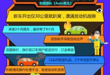 售前售后有哪些坑？2022年度投诉报告-透彻科技