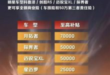 开拓者/创酷等 雪佛兰推出全国全系补贴-透彻科技