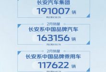 长安系中国品牌乘用车2月销量117622台-透彻科技