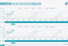 比亚迪大幅增长 2月狭义乘用车销量公布-透彻科技
