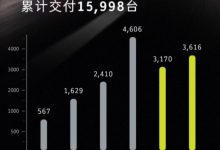 2023年2月份smart精灵#1在华交付3616台-透彻科技