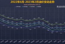 发改委：3月3日国内成品油价不作调整-透彻科技