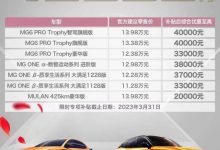 最高达4万元 上汽MG湖北专项补贴出炉-透彻科技