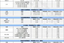 最高13万 一文看尽湖北及全国补贴优惠-透彻科技