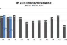 位于警戒线以上 3月经销商库存系数1.78-透彻科技