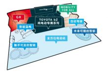 丰田bZ系列两款全新车型将上海车展首发-透彻科技