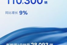 新能源增长迅速 吉利3月销量110300辆-透彻科技