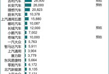 乘联会：3月新能源乘用车销量同比增30%-透彻科技