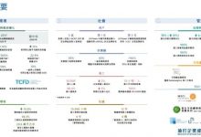聚焦六大方向 吉利发布2022年ESG报告-透彻科技
