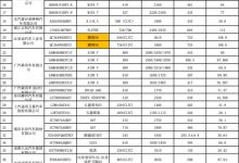 工信部发布最新免征购置税车型目录-透彻科技