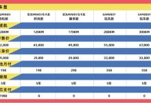宏光MINIEV推“电池月付”购车方案-透彻科技