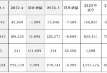同比增长8.3% 起亚4月全球销量259524辆-透彻科技