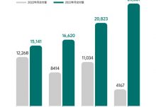 理想再次夺冠 4月新势力销量排行榜-透彻科技