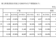 同比降26.49% 赛力斯集团4月售14731辆-透彻科技