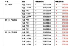 最高降1.6万元 领克部分车型调整售价-透彻科技
