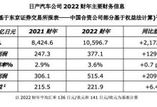 收益超预期 日产汽车发布2022财年业绩-透彻科技