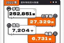2022年滴滴为用户找回4.3亿元遗失物品-透彻科技