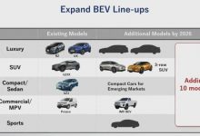 包括跑车等 丰田/雷克萨斯新车计划-透彻科技