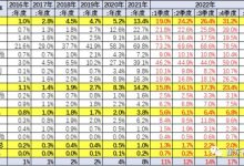 2023年1-3月中国占世界新能源车份额59%-透彻科技