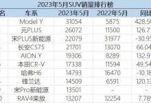 流水的榜单，铁打的CS75！长安CS75再次折桂，蝉联SUV燃油车销冠-透彻科技