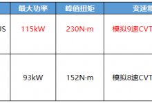 2023款艾瑞泽5 PLUS 对比第4代帝豪，谁更值得选择？-透彻科技