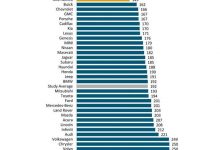 特斯拉不靠谱？看看美国权威机构怎么说-透彻科技