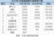 乘联会发布2023年5月新能源车销量数据-透彻科技
