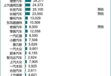 乘联会:预估5月新能源车批发销量67万辆-透彻科技
