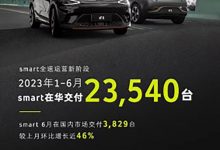 环比增近46% smart品牌6月交付3829台-透彻科技