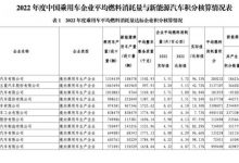 四部门发布2022年度“双积分”成绩单-透彻科技