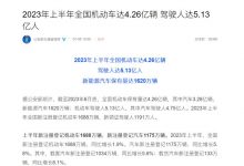 公安部：上半年全国机动车达4.26亿辆-透彻科技