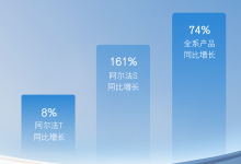 同比增长74% 极狐汽车7月交付1826辆-透彻科技