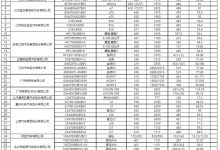 智己LS6/极石01等 68批免征购置税目录-透彻科技